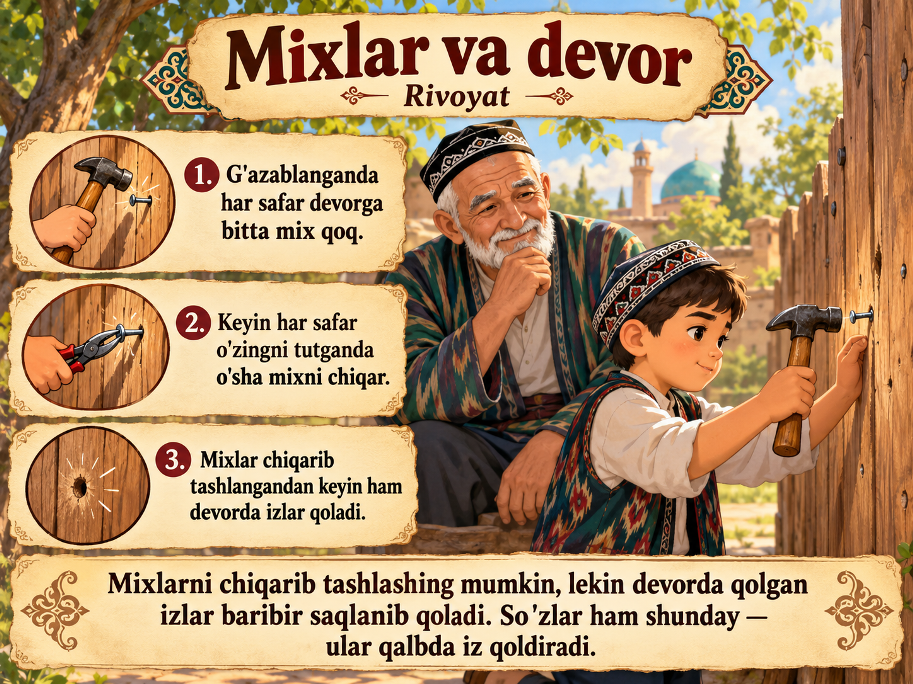 Mixlar va devor